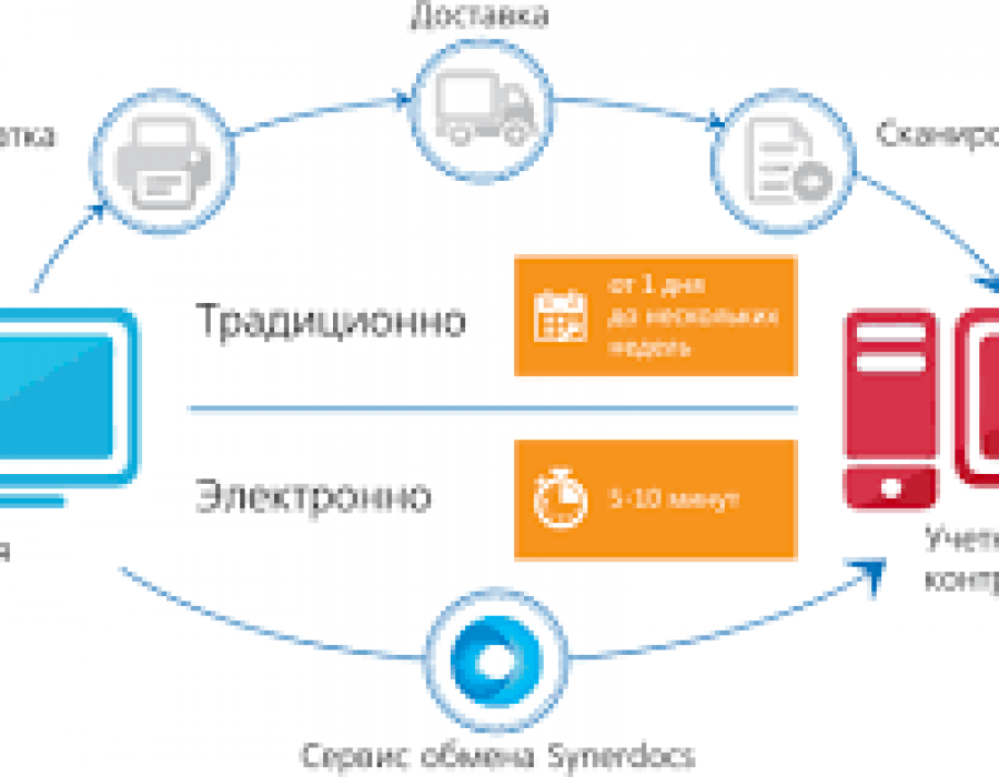 Электронно финансовый сервис